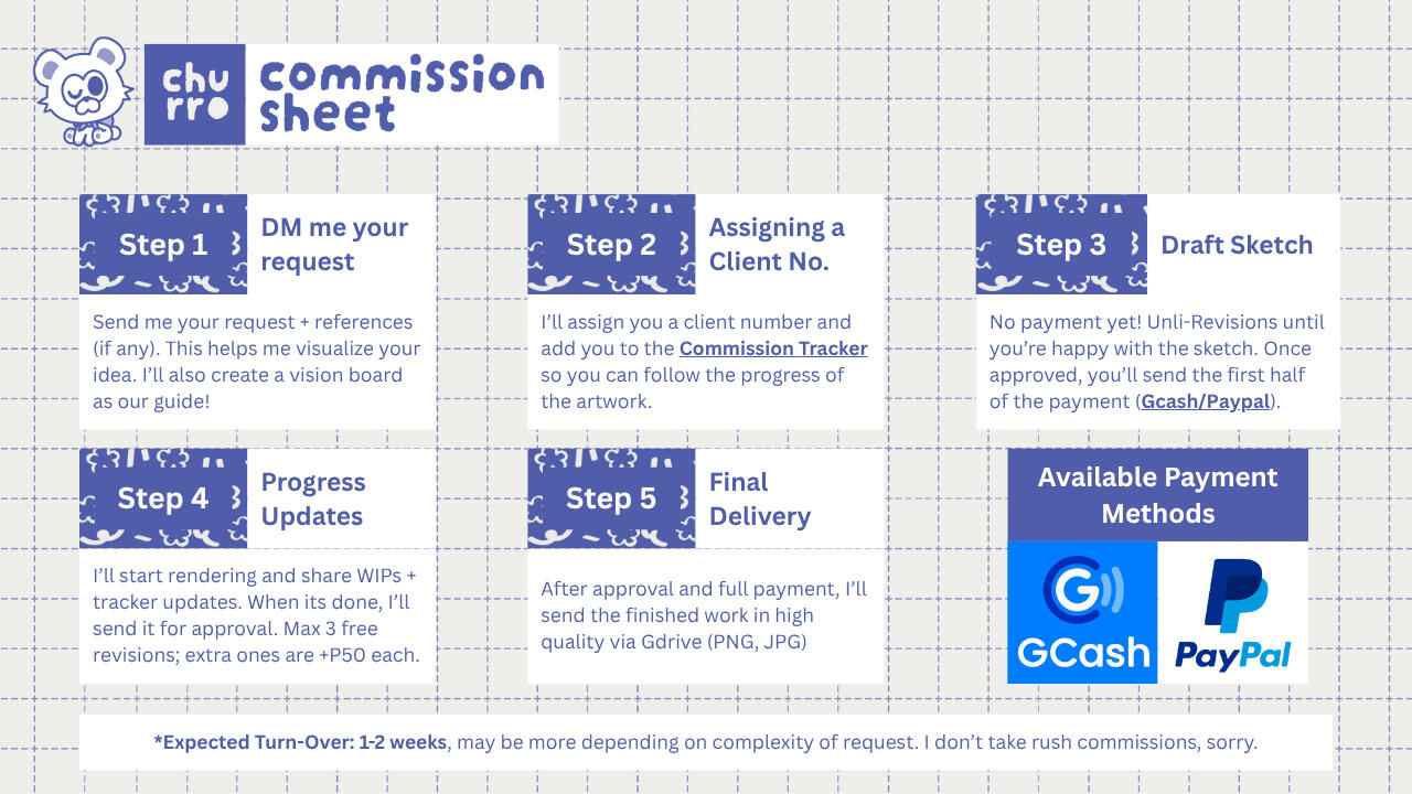 Steps to commissioning me